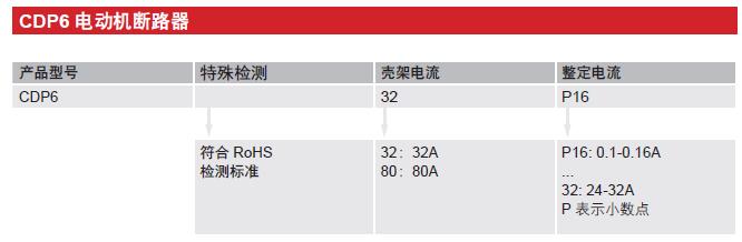 CDP6-32電動機斷路器產品詳情