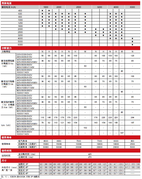 CDW6i萬能式斷路器產品參數