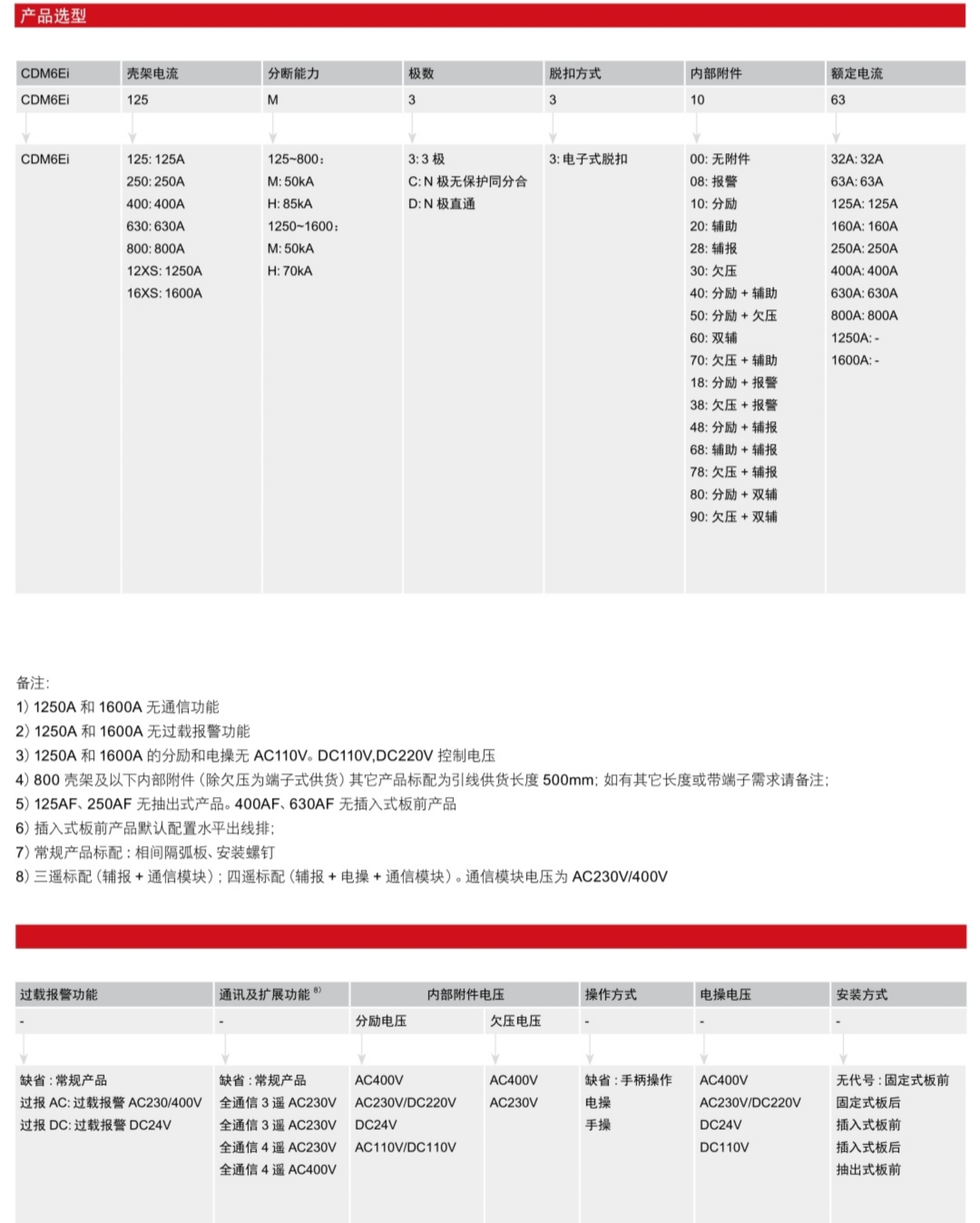 CDM6Ei電子式塑殼斷路器產品詳情