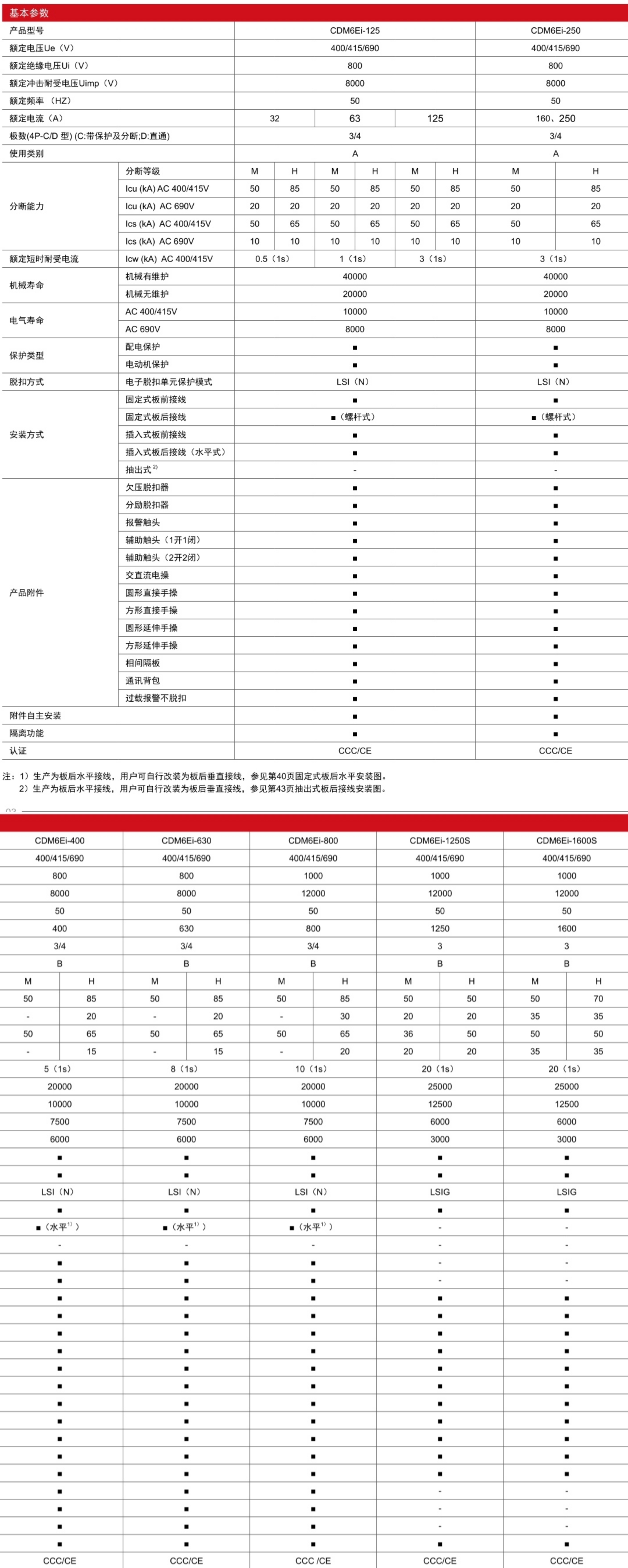CDM6Ei電子式塑殼斷路器產品參數