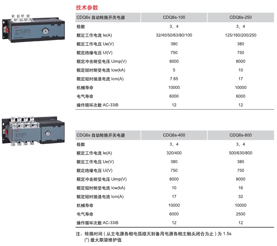 CDQ6s系列雙電源自動轉換開關產品參數1