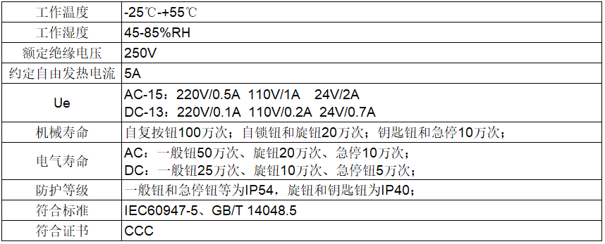 LAY5s-16按鈕指示燈產品參數