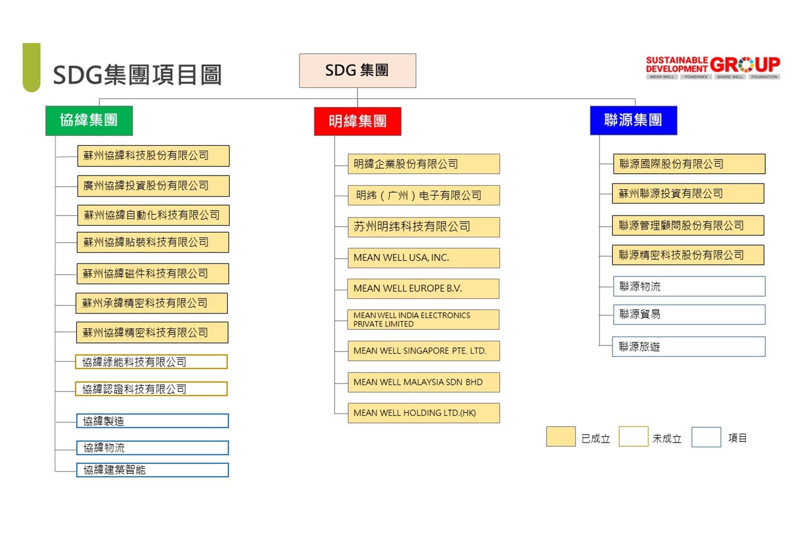 綜效無限延伸 「SDG集團」激發明緯全新動能1