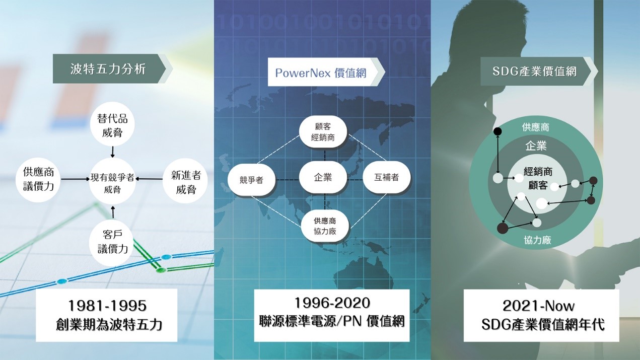 綜效無限延伸 「SDG集團」激發明緯全新動能2 綜效無限延伸 「SDG集團」激發明緯全新動能2